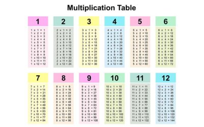 Multiplication Study Aid Videos for Kids