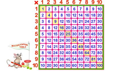 Tricks and Tips to Help Learn Multiplication