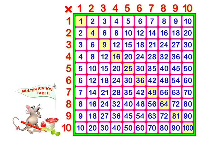 Easiest Way To Learn Multiplication Tables Brokeasshome